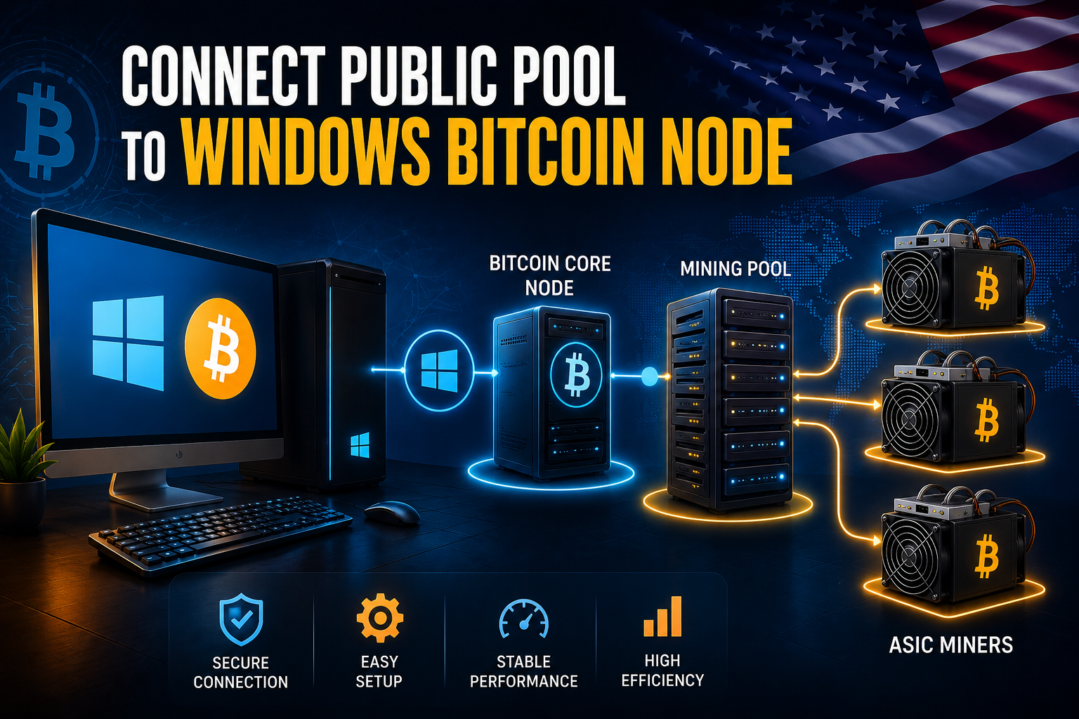 Connecting Windows Bitcoin Mining Network